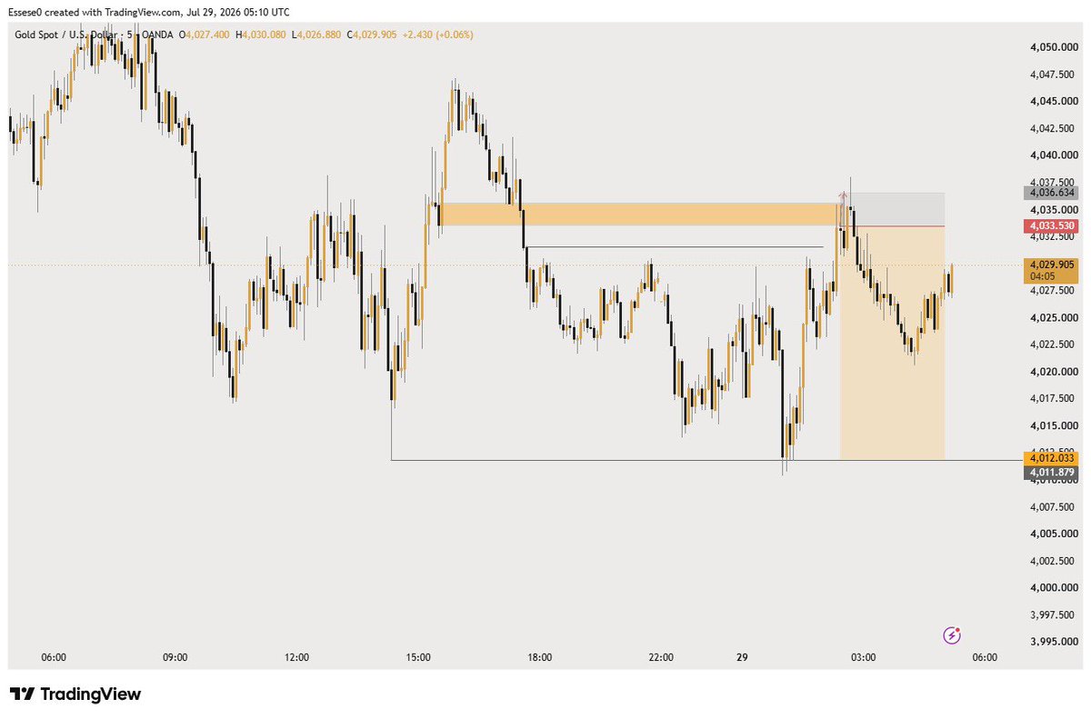 callmeessese's tweet photo. $XAUUSD 
❌
#TradewithLuther

@LUTHERLMS https://t.co/xkdSuqrCOs