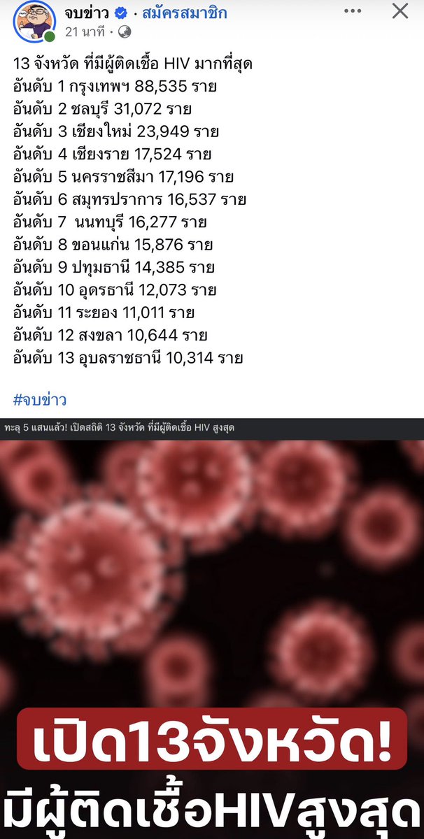 im_sernz's tweet photo. 📍เปิด 13 จังหวัดผู้ติดเชื้อ HIV มากสุด

อันดับ 1 กทม. 88,535 ราย

มีพสพ อย่าลืมป้องกันกันด้วยนะครับ 🙏 https://t.co/VK9VTVj4sz