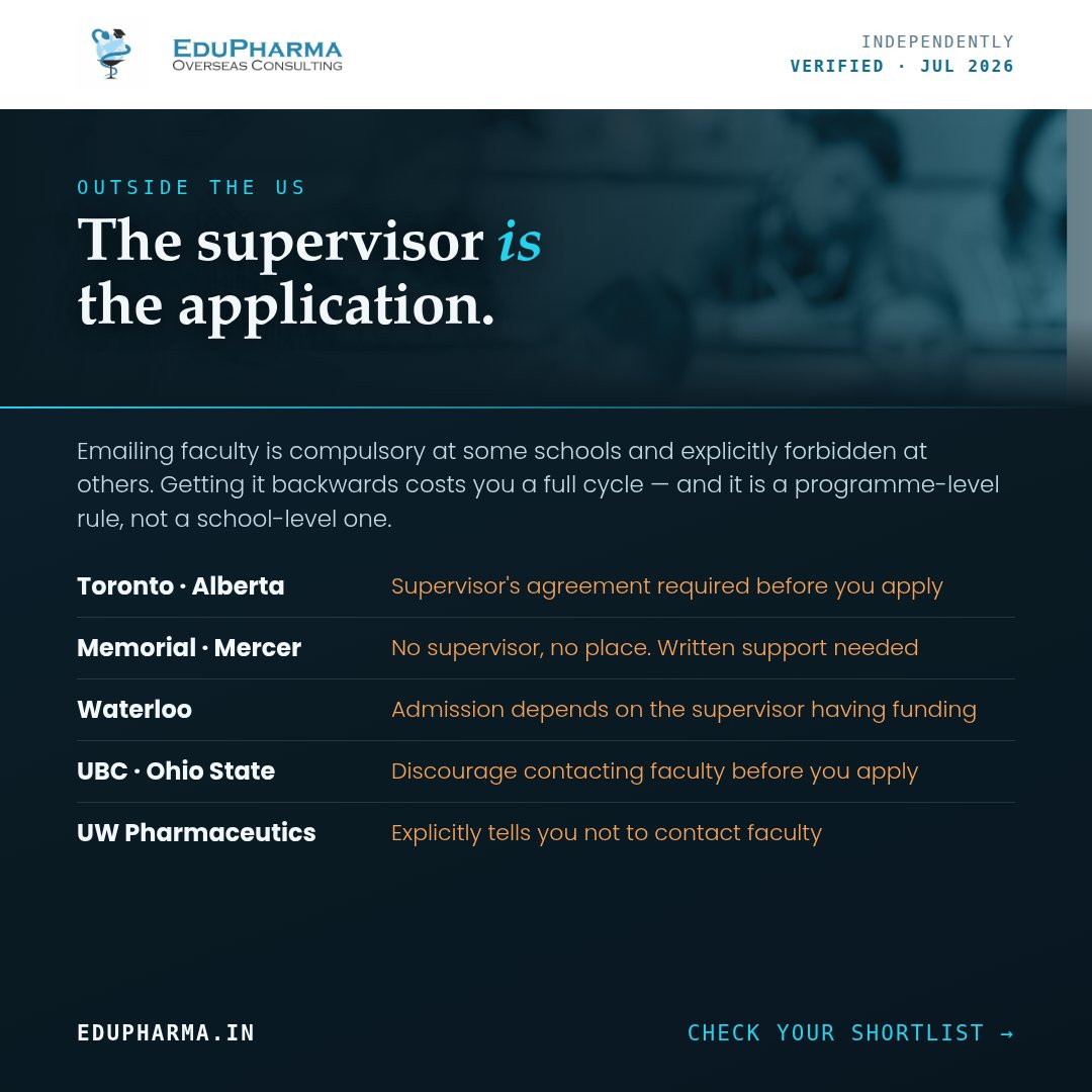 edupharmaoverse's tweet photo. 📧 Should you email professors before applying? 🤔
Depends entirely on the school. And getting it backwards costs you the cycle. 😬
🔴 Email required:
Toronto &amp; Alberta — supervisor's agreement before you apply
Memorial &amp; Mercer 
Waterloo https://t.co/u4nreIjHVe