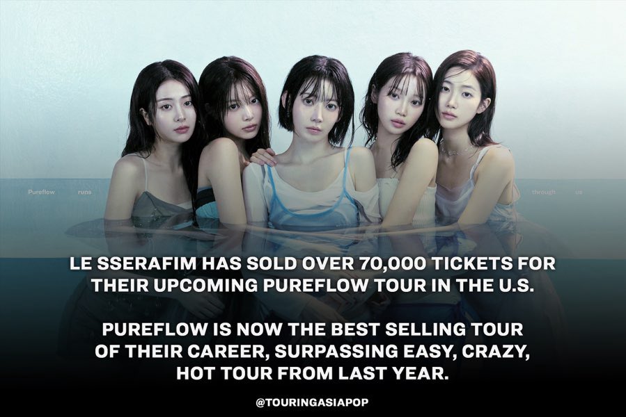 TouringAsiaPop's tweet photo. LE SSERAFIM has sold over 70,000 tickets for their upcoming PUREFLOW tour in the U.S. alone.

PUREFLOW is now the best selling tour of their touring career, surpassing EASY CRAZY HOT tour from last year. @le_sserafim

#LE_SSERAFIM #르세라핌
#PUREFLOW
#PUREFLOW_IN_US https://t.co/BVBvNKqx0G