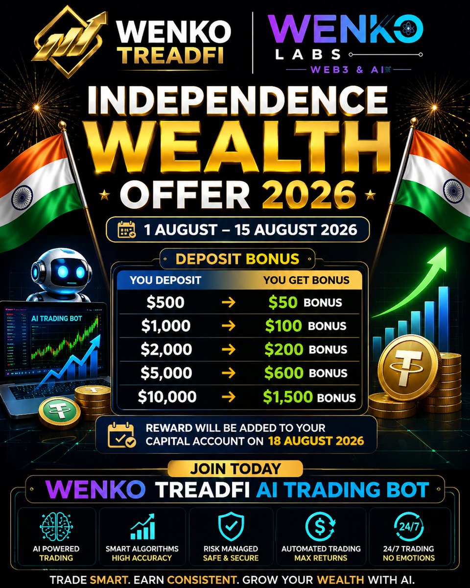 wenko_labs's tweet photo. 🇮🇳 Independence Wealth Offer 2026

📅 Offer Period: 1 August – 15 August 2026

💰 Deposit Bonus

* $500 → $50 Bonus
* $1,000 → $100 Bonus
* $2,000 → $200 Bonus
* $5,000 → $600 Bonus
* $10,000 → $1,500 Bonus

🎁 Bonus will be added to your capital account on 18 August 2026.

🤖 Join WENKO TREDAFI AI Trading Bot Today!

⏳ Limited-Time Independence Day Promotion. Don't miss your chance to boost your trading capital!