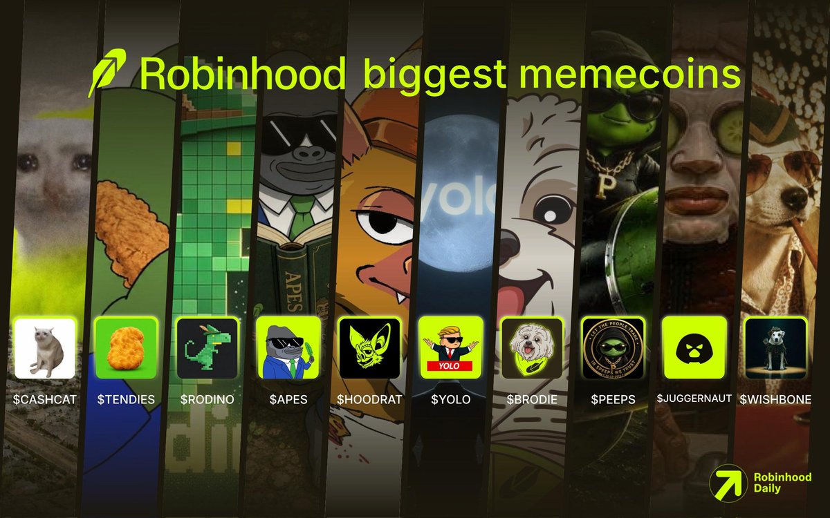 RHDaily__'s tweet photo. Biggest Robinhood memecoins

Which gem are you picking today?👇

$CASHCAT
$TENDIES
$RODINO
$APES
$HOODRAT
$YOLO
$BRODIE
$PEEPS
$JUGGERNAUT
$WISHBONE https://t.co/BrKkXWOlPI