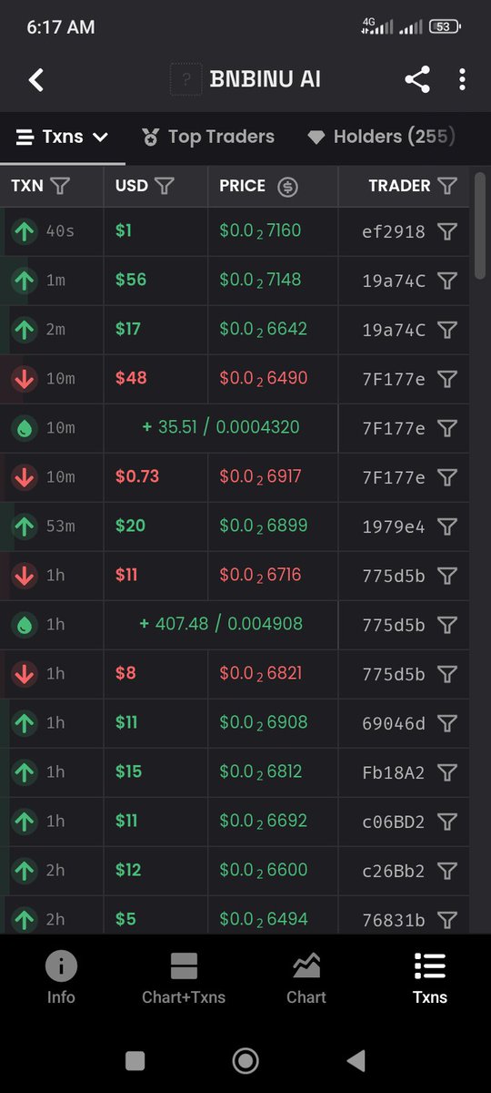 BnbinuAi's tweet photo. BINU is about to skyrocket 💥🚀🔥🔥🔥🔥🔥🔥🔥🔥🔥
Road 🛣️ to $100k million dollars cap
Your work is to hold let the team to work 🔥🚀
Ca:
0x9d15D4e11f7B73d1C62839FE28204C84Ef66E06C https://t.co/SNnd02NBgj