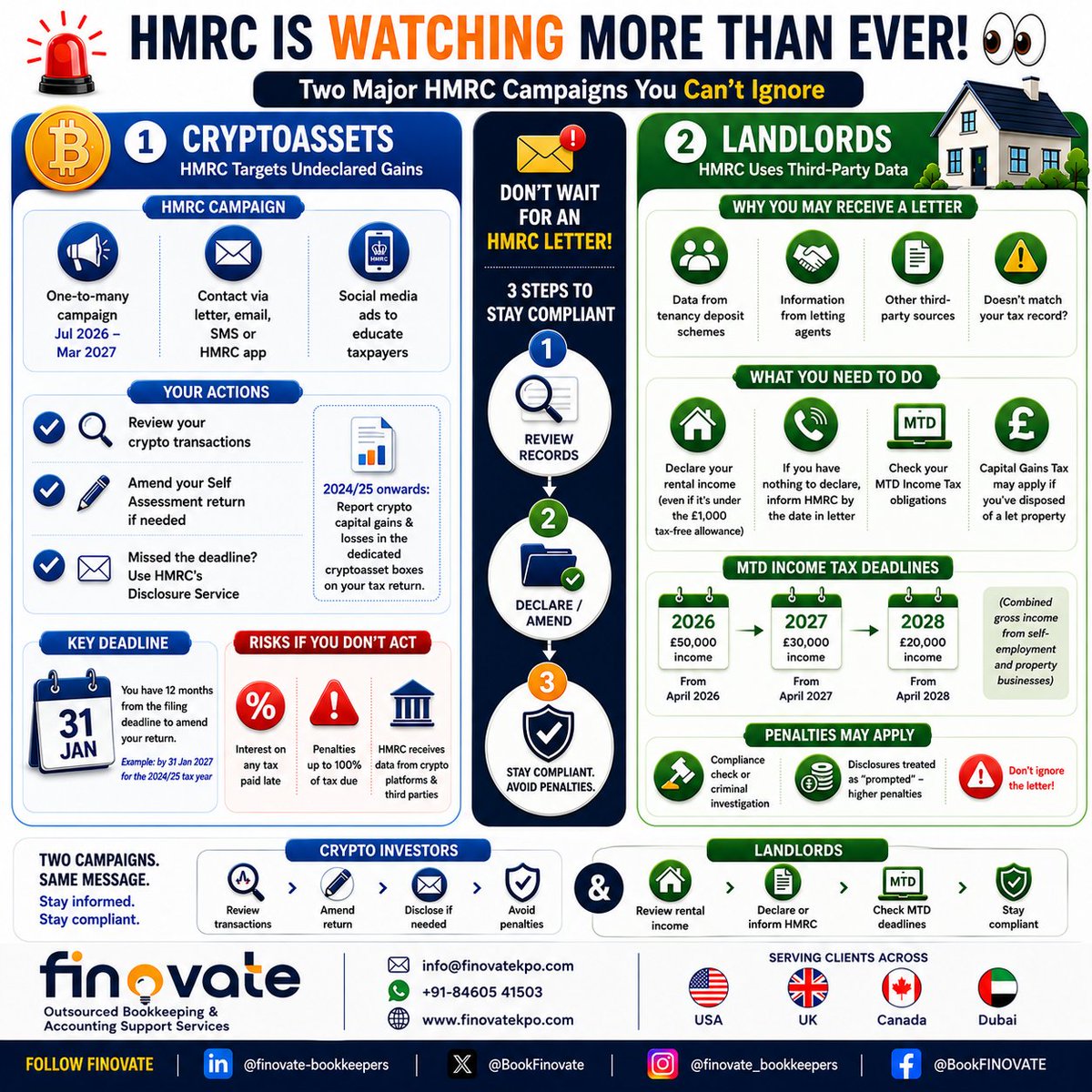 BookFinovate's tweet photo. ⚠️ Own crypto?
🏠 Earn rental income?
HMRC is increasing compliance checks.

A missed disclosure could mean interest, penalties or further investigation.

Review your tax position before HMRC contacts.

FINOVATE can help.

#HMRC #CryptoTax #PropertyTax #Landlords #UKTax #FINOVATE https://t.co/Jxwhd9bvpK