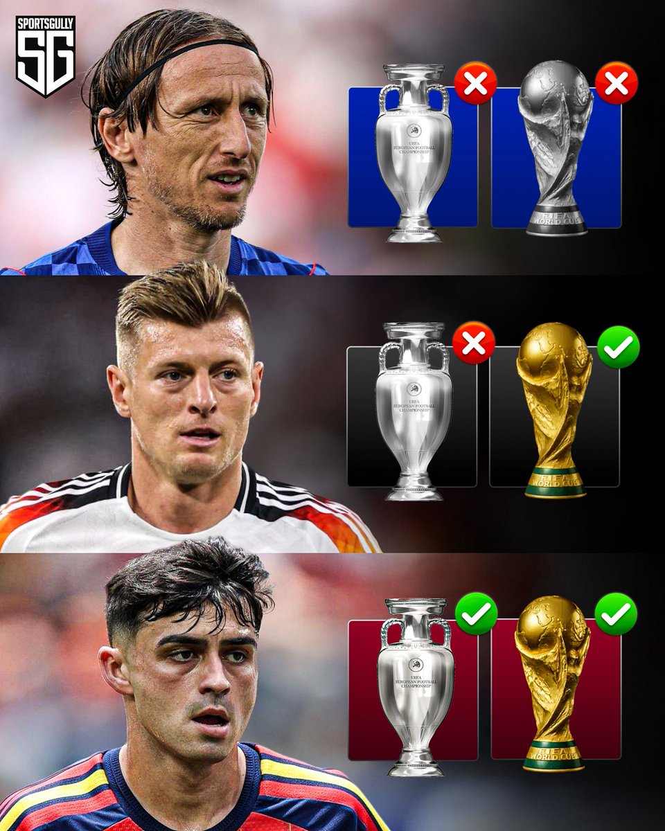 thesportsgully's tweet photo. Pedri at age 23, has won both Euro &amp; FIFA WC!🏆🏆 https://t.co/WuIobBMhS9