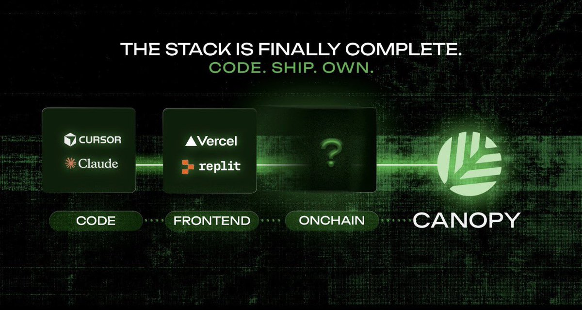 Subit_Crypto's tweet photo. On most chains, every meaningful change means a hard fork, a migration, and hoping nothing breaks.

On @CNPYNetwork your chain upgrades without tearing itself apart.

Iterate as fast as the product demands; not as slow as global consensus allows.

That’s the real unlock for builders who actually ship: sovereign rails + progressive autonomy, already powering hundreds of thousands of virtual chains on testnet before mainnet even lands.

The correction to “everyone piles onto the same few shared chains” isn’t marketing. It’s infrastructure that lets you own the thing.

A future where humans and AI agents build together.

Canopy is creating AI-native blockchain infrastructure designed to help builders move from ideas to fully functional onchain applications faster.

Instead of forcing every project into the same structure, Canopy focuses on giving applications their own flexible environments while making development simpler.

The interesting part is the AI workflow.

Builders can use familiar AI tools while creating blockchain applications, reducing the friction between an idea and a working product.

With $8.5M in funding, growing ecosystem activity, and progress toward mainnet, Canopy is positioning itself around a major shift:

The next wave of blockchain innovation will not only be about better networks.

It will be about making creation accessible to more people and intelligent systems.

The question is, when AI agents become active builders onchain, what will the next generation of applications look like?

@CNPYNetwork is building toward that future.

https://t.co/PsEGI0IMNA

Also available on @NucleusCodes