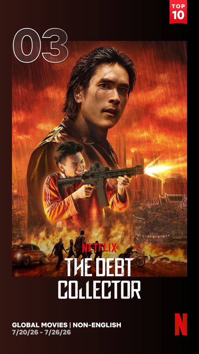 gaemskan861015's tweet photo. ฮืออออ คนเดือดทวงแค้น ติดอันดับที่ 3 ของโลกใน NETFLIX เลยนะ ฮือออออ สะใจโว้ย 😭😭😭😭
#คนเดือดทวงแค้น
#ต้าห์อู๋ #DAOU #oueiija https://t.co/53N6PsLnmZ