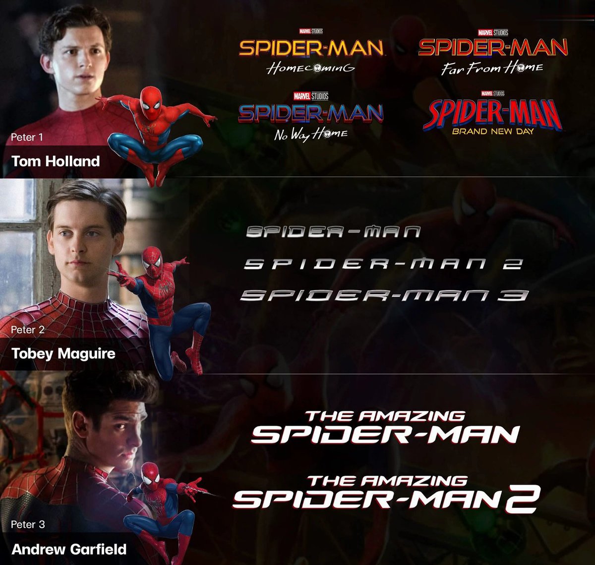 Ben_1Ten's tweet photo. Which Spider-Man and which Spider-Man movie, released or upcoming, do you think is the best, the most thrilling, and your favorite ?#SpiderManBrandNewDay https://t.co/wEfkmcWn1q