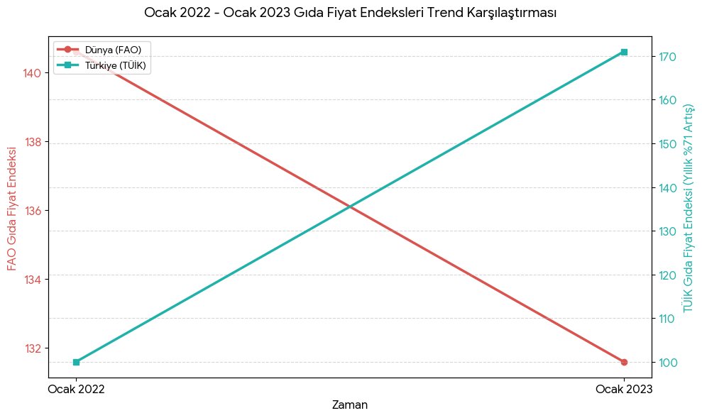 GrVolkan's tweet photo. @PiyasaTturkiye Ozaman bir grafikte ben bırakayım da Mehmet Şimşek gelmeden önceki durumu  bir anımsayalim. https://t.co/8ytxwl8OYI