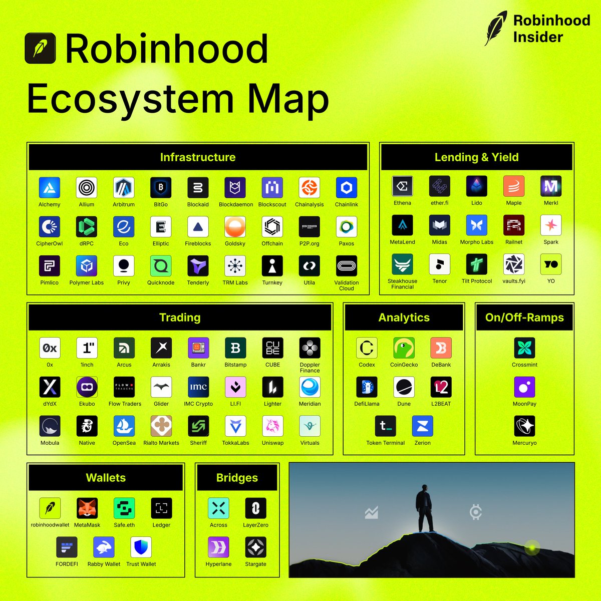 Robinhood Insider tweet media