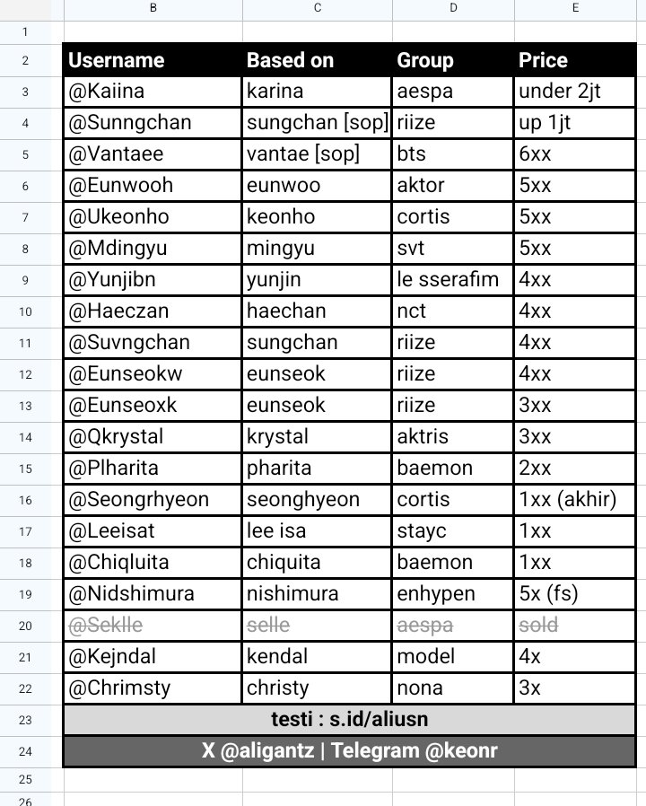 aligantz's tweet photo. @terplongo ini kak boleh diliat liat aja dulu yaa https://t.co/Gj4PWDUMs1