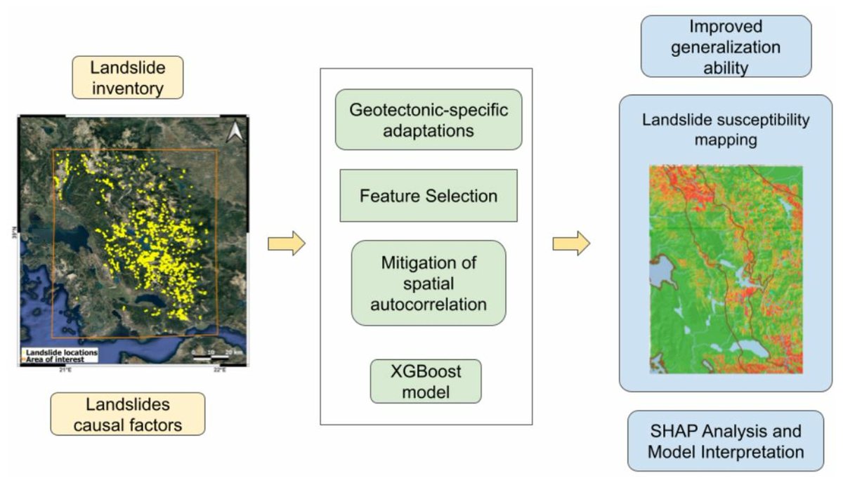 RemoteSens_MDPI's tweet photo. 🌏🛰️ Harnessing #InSAR and #MachineLearning for #Geotectonic Unit-Specific #Landslide Susceptibility Mapping: The Case of Western Greece
✍️ Stavroula Alatza et al.
🔗 https://t.co/fHhJ2mTXc6 https://t.co/c9jNR6PlDC