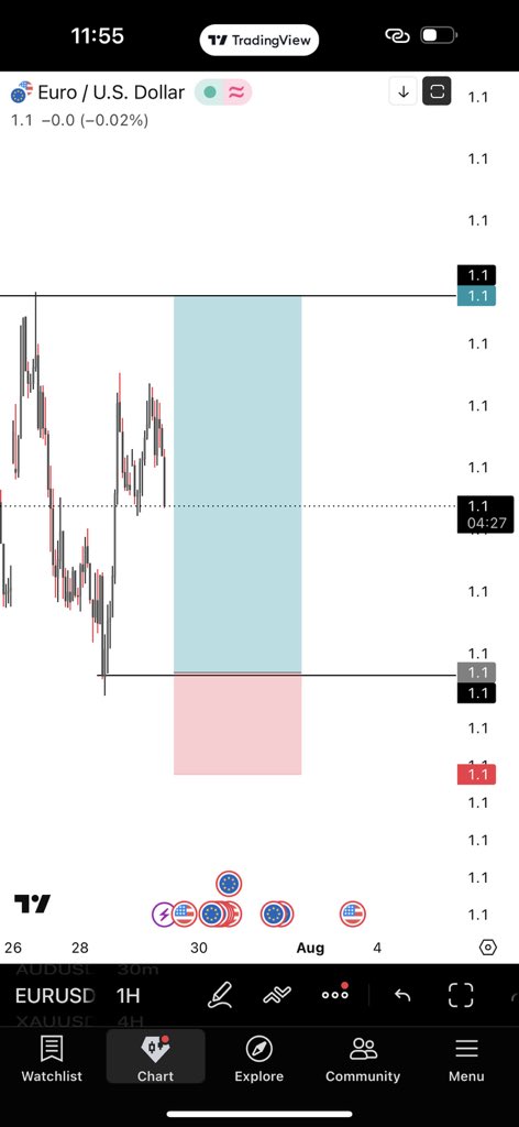 TRADEWITHLEBE's tweet photo. $EURUSD

1:4.77 RR https://t.co/TCjoYArvVt