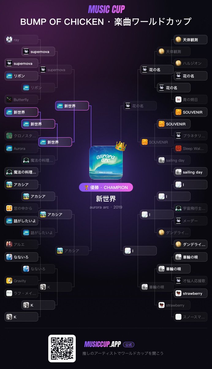tomoki7128's tweet photo. やってみた！自分でも意外な優勝 https://t.co/3G4W481Ikt