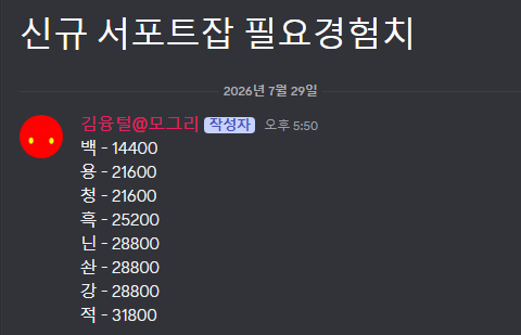 Tora__FF14's tweet photo. 아아 적마......
파판5에서도 적마가 진짜 미친 ap 경험치를 필요로해서 엄청난 노가다를 해야했는데 초승달섬에서도 ㅋㅋㅋ큐ㅠㅠㅠㅠㅠ https://t.co/2RUyEyJAdB