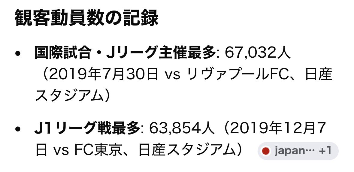 yfm_0801's tweet photo. 久しぶりの6万人見えてきた🚀
リーグ記録の更新はさすがに厳しいかなぁ🤔
#fmarinos https://t.co/VW5edWXqP8