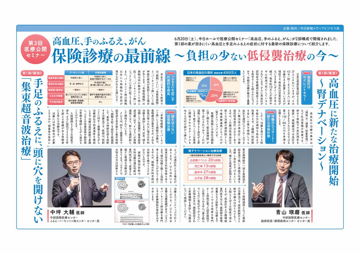 dai_ex_view's tweet photo. 6月20日に名古屋で実施した、医療セミナーのまとめが、新聞に掲載されました(病院と中日新聞の共催です)。

約300名の応募に対し、抽選で約100名が参加されました。抽選で外れた方にも循環器、がんなど、全ての資料が送られていると思います。

必要な人に情報が届くことを願って😊

#ふるえ 
#FUS https://t.co/ivLbK1ooGD