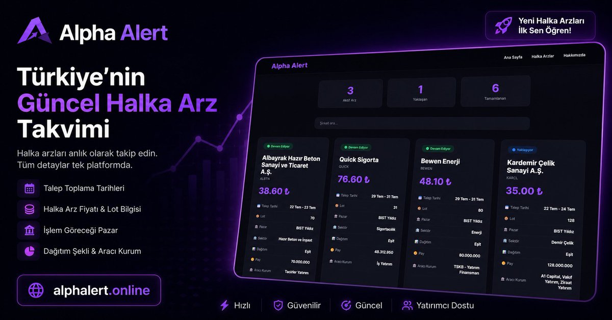 alphalert1's tweet photo. 📈 Türkiye'nin güncel halka arz platformu Alpha Alert yayında!
Yeni halka arzları, talep toplama tarihlerini, lot bilgilerini ve şirket detaylarını tek sayfada takip edin.
🌐 https://t.co/bGgeAHlm1d 
#alphalert #halkarz #website #quick #albtn https://t.co/SIyECeE8Fd