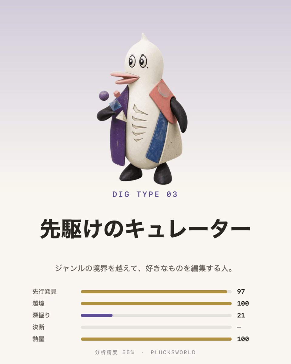 plucksworld's tweet photo. 私の DIG タイプは「先駆けのキュレーター」でした。
ジャンルの境界を越えて、好きなものを編集する人。
https://t.co/q0mVBU18ZJ
#PlucksWorld #DIGタイプ https://t.co/LBwo0ncoaP