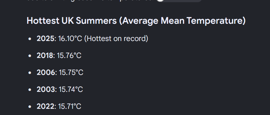 matoxley's tweet photo. @Muhamma54838714 @GustiloGreg Point is the UK started recording temperatures in 1659 and the 5 hottest summers during those 364 years have all occurred in the last 20 years or so - and very soon it will be the 6 hottest, with 2026 hotter than 2025 https://t.co/S5ndD6NfGC