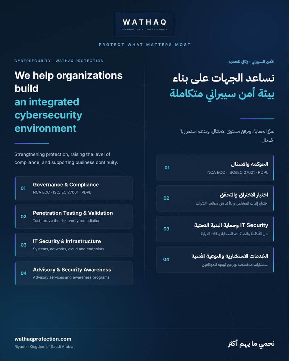 Wathaqpro's tweet photo. تشمل خدماتنا 

#وثاق_للحماية #الأمن_السيبراني #CyberSecurity #NCA #PDPL #ISO27001 #GRC https://t.co/Ck2dEWnuTW