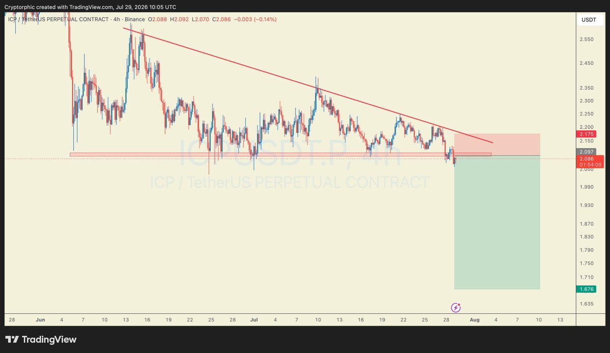 Cryptorphic tweet media