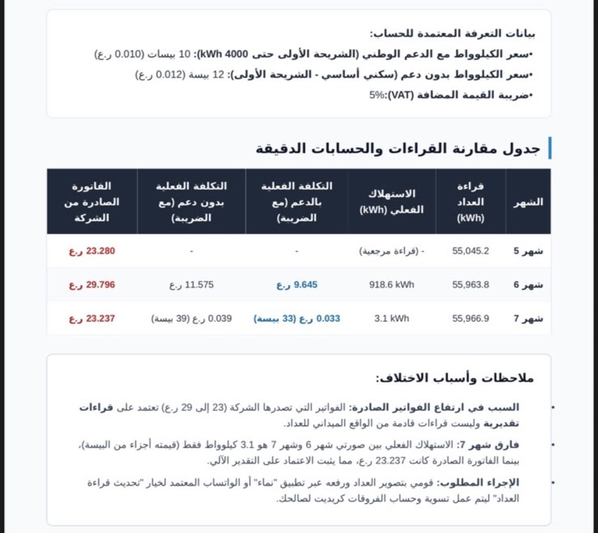 kh02227's tweet photo. @NamaDistribut 
@apsr_om 
@group_nama 
@OV2040IFU 

على وسائل التواصل الاجتماعي، ونرى حسبة مَن هي الصحيحة؟ وذلك من شهر خمسة إلى شهر سبعة، وصور العداد موجودة لإثبات أن الزيادة شهريا خيالية. https://t.co/6nvK39m6Ip