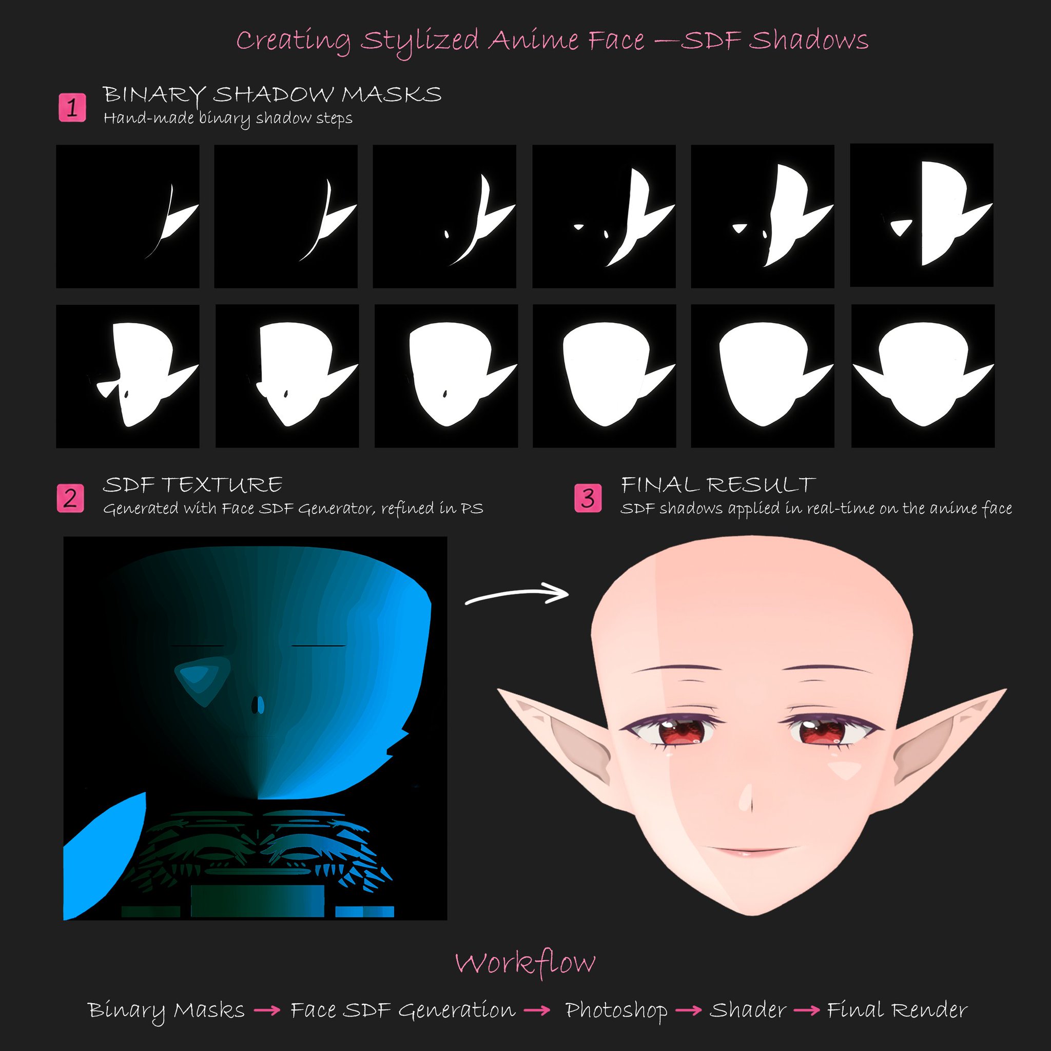 Full face SDF texture creation guide for stylized shaders