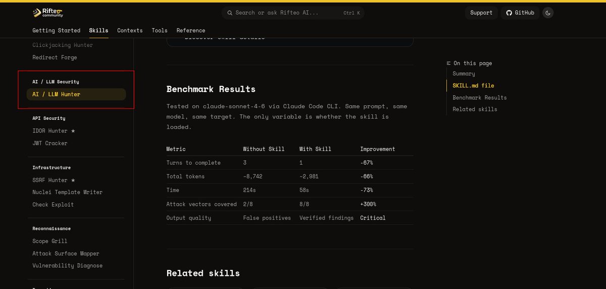Rifteo's tweet photo. New skill just dropped in the Rifteo community: AI-LLM-Hunter. 🤖

Built for AI security testing from prompt injection and agentic tool abuse to cross-tenant data leaks.

Benchmark 👇 Same prompt &amp; model. Only the skill changed.

https://t.co/4V8FU5Z3RU

#AI #LLM #AISecurity https://t.co/hTj3kMauwV