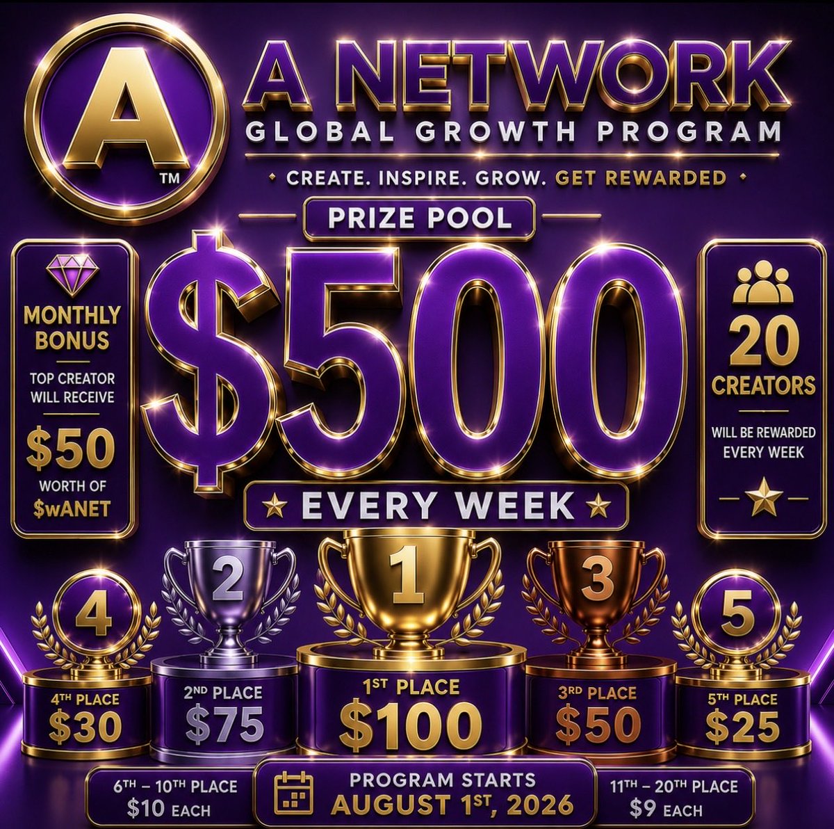 ANetwork_Europe's tweet photo. 🚀 Every week, someone walks away with $100.

Will it be you?

The A Network Global Growth Program has a $500 weekly prize pool with rewards for 20 creators.

Create videos.
Host Spaces.
Post on X.
Share your passion.

Turn your creativity into rewards.

Follow @Crypto_Aura21 on X
Telegram: @Aura_ANet

#ANetwork #ANet #wANet #Crypto #Web3 #Mining #Creators 
#globalgrowth
