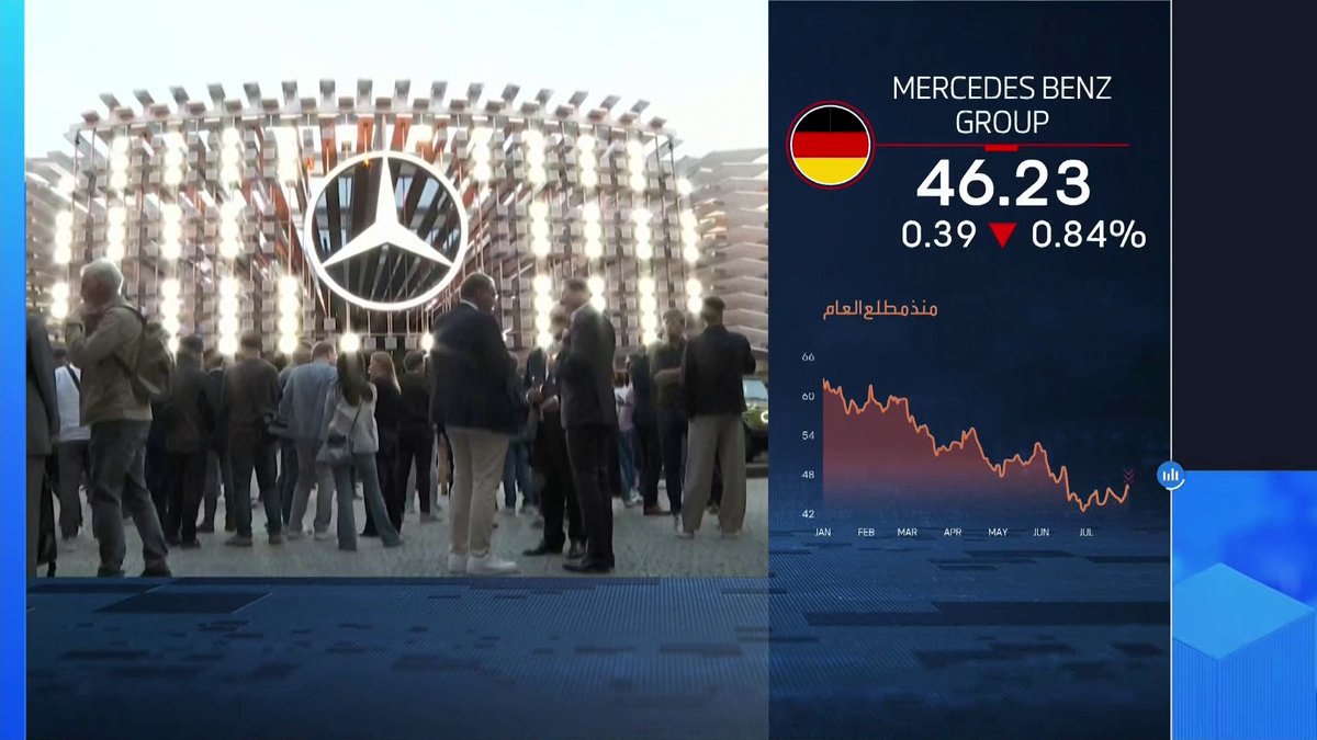 ارتفاع الأرباح الفصلية لمرسيدس 15.8% إلى 1.06 مليار يورو _Business 