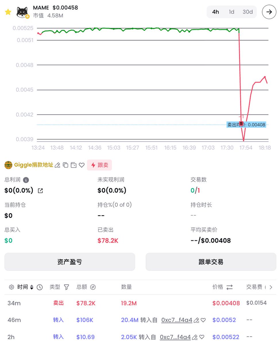 0xMoon's tweet photo. 无数次的时刻 我都在思考 
cz @cz_binance 说的不奇怪的Meme是什么
一姐 @heyibinance 说的有审美的Meme是什么

在链上看到 @GiggleAcademy 出售了 mame-inu:native 
打开X看到大家都发自内心感到自豪
因为@mamebnb 被赋予了另一个意义
我们真正帮助到了慈善教育 我们在做有意义的事情

���💛💛 https://t.co/EY0Loq8Y1c