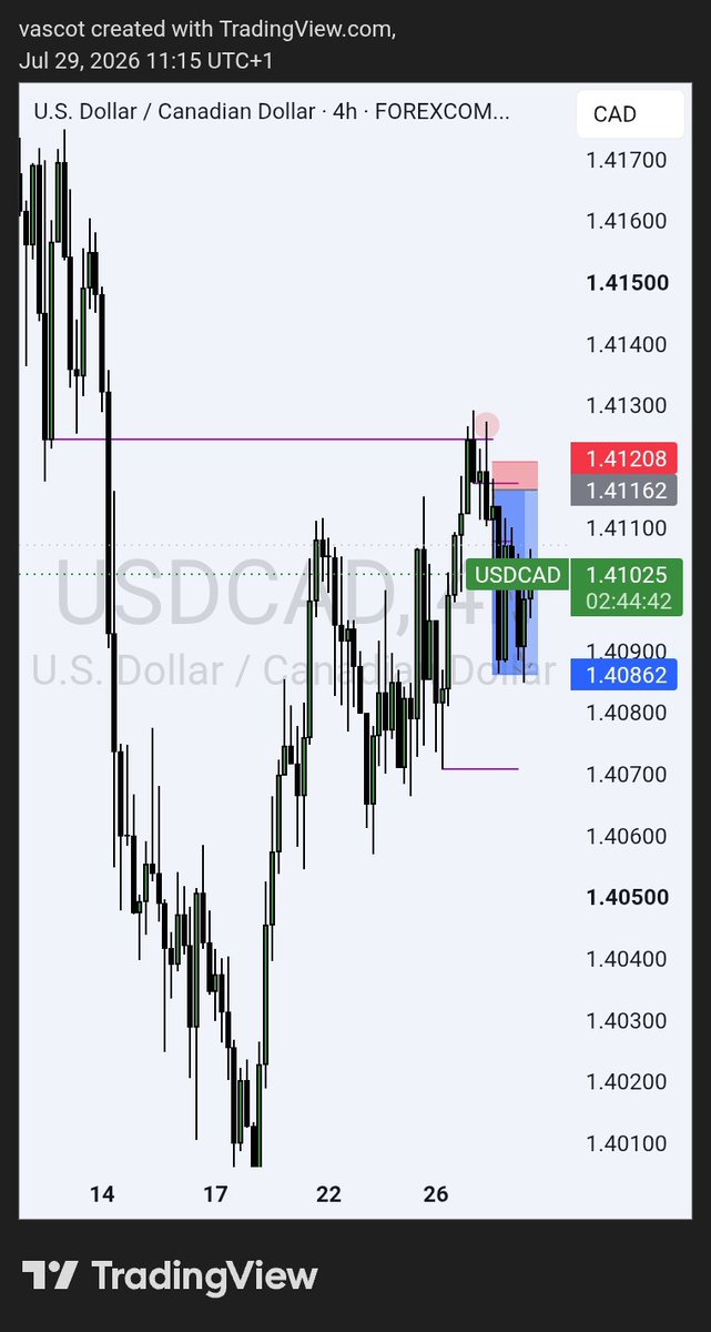 DondoveC's tweet photo. USDCAD
Continuation 
4R4 
Overlapping with an imbalance 

4hrs breakout 
1hr breakout 
Entry at A shape protected by a single candle liquidity https://t.co/CR4vfAebRp