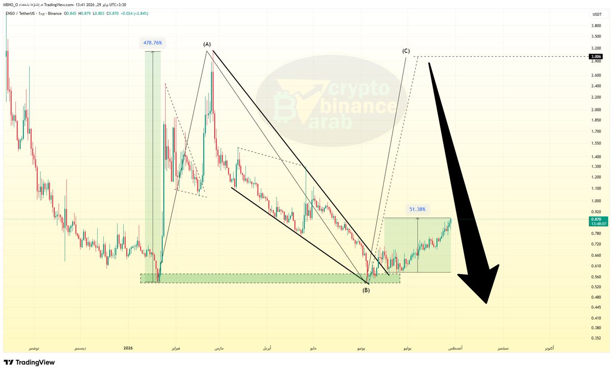 Crypto Arab tweet media