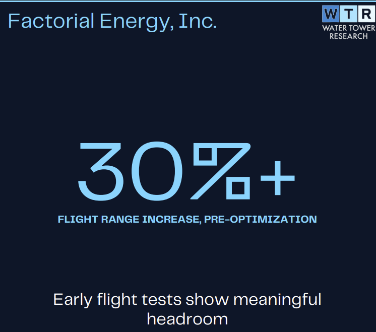WTR_Research's tweet photo. Two top-10 automakers are now running on the same solid-state battery.

Factorial Energy (NASDAQ: $FAC) CEO Dr. Siyu Huang spoke with WTR.

Factorial's cells are integrated into vehicles from both Mercedes-Benz and Stellantis The company is also running early flight tests in the aerospace sector Its supply chain is positioned outside of China

Read Eric Goldstein's full report for more detail on Factorial's OEM partnerships and manufacturing strategy.

https://t.co/2xPiogKh6D

#SolidStateBattery #EnergyStorage #EVBatteries #Automotive #Aerospace #Defense #EquityResearch #NASDAQ @FactorialEnergy