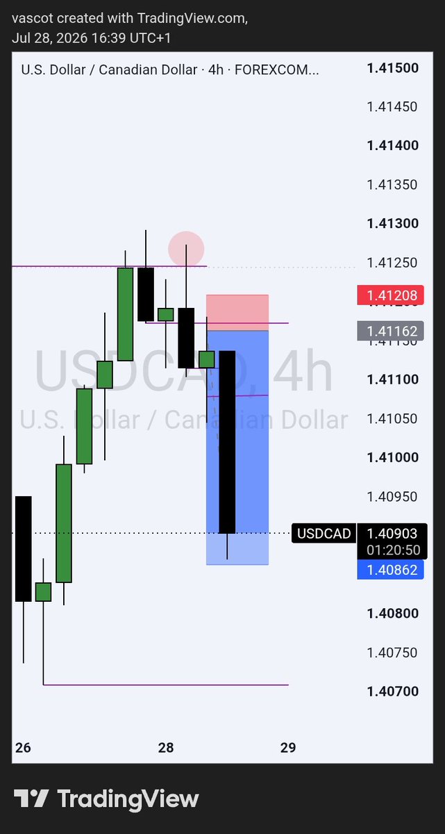 DondoveC's tweet photo. USDCAD
Continuation 
4R4 
Overlapping with an imbalance 

4hrs breakout 
1hr breakout 
Entry at A shape protected by a single candle liquidity https://t.co/CR4vfAebRp