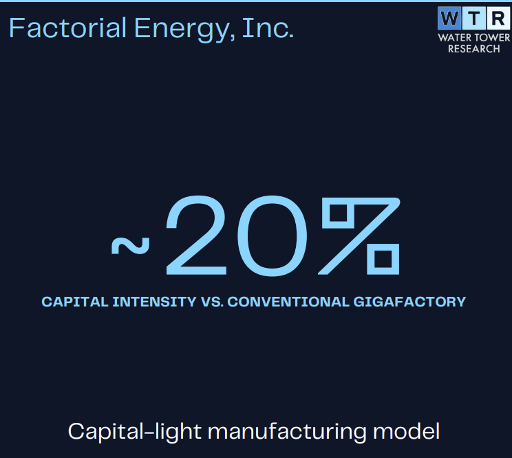 WTR_Research's tweet photo. Two top-10 automakers are now running on the same solid-state battery.

Factorial Energy (NASDAQ: $FAC) CEO Dr. Siyu Huang spoke with WTR.

Factorial's cells are integrated into vehicles from both Mercedes-Benz and Stellantis The company is also running early flight tests in the aerospace sector Its supply chain is positioned outside of China

Read Eric Goldstein's full report for more detail on Factorial's OEM partnerships and manufacturing strategy.

https://t.co/2xPiogKh6D

#SolidStateBattery #EnergyStorage #EVBatteries #Automotive #Aerospace #Defense #EquityResearch #NASDAQ @FactorialEnergy