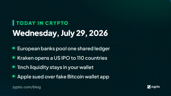 Zyptocom's tweet photo. Today in Crypto, brought to you by https://t.co/sBfLeF1IJs 📰

Ten European banks switched on RL1, a shared ledger for tokenized bonds, collateral and digital money.

Kraken is opening the Jersey Mike's IPO to 110 countries as tokenized shares.

1inch launched Aqua, a self-custodial liquidity layer that keeps DeFi liquidity in your own wallet.

Apple is being sued after a counterfeit Sparrow Wallet app in the App Store took $1.84M from three Bitcoin holders.

Access is widening across banks, stocks and DeFi. What decides whether that access is worth anything is still who holds the keys.

Read the full breakdown → https://t.co/W2xRNl3Fep