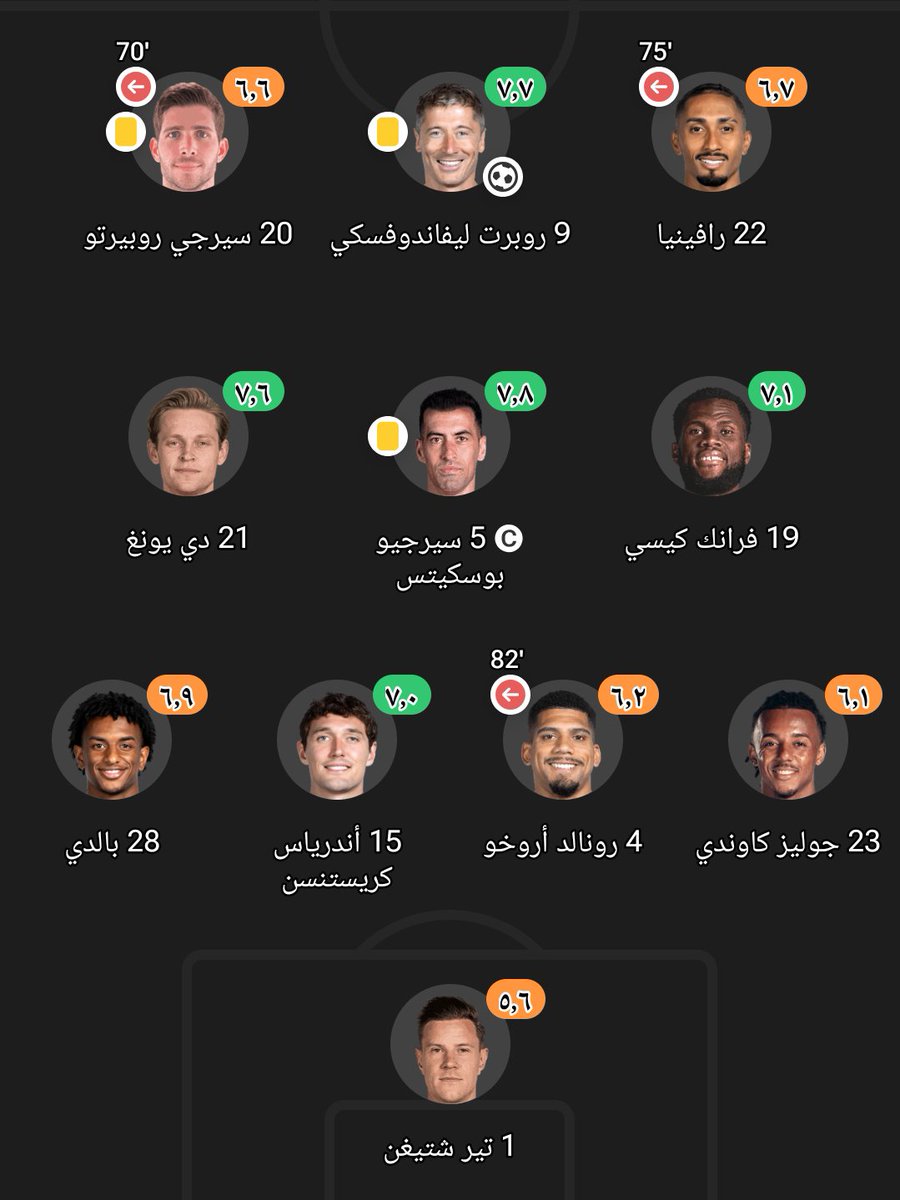 u1is22's tweet photo. @Kiing_FTB @oi2tn @_Mazenyounis @1SMi_ ذي كانت تشكيلة برشلونة وماتريد تفوز عاد لو مافزت في ذي المباراة كان بتحلم أنك تفوز على برشلونة طول حياتك المفروض في ذي المباراة أنتو فايزين ذهاب و إياب !!! https://t.co/5BhYvjIEKN
