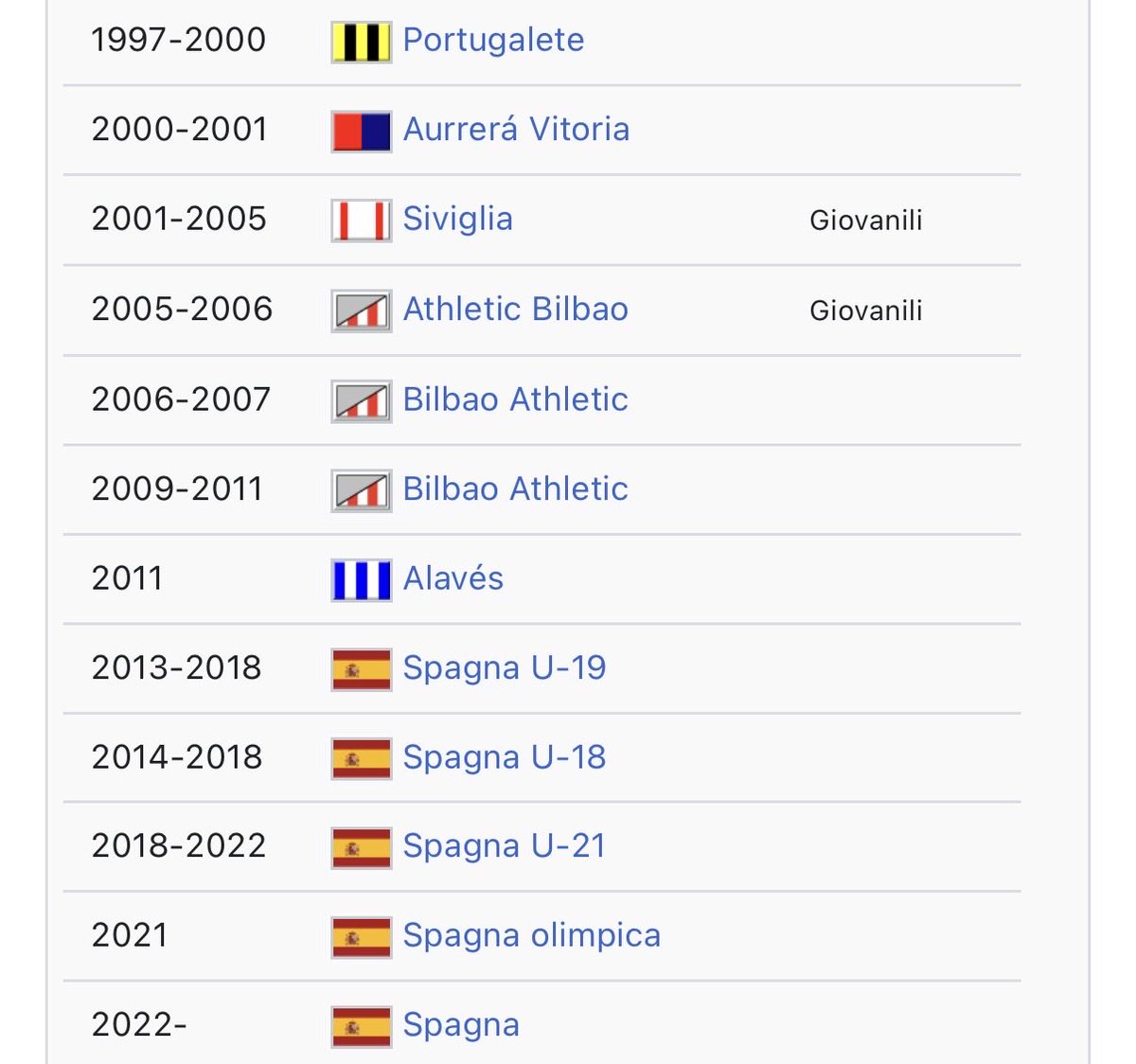 mattofra's tweet photo. Per chi oggi critica la scelta di #Maldini di puntare su #Pirlo invece del solito #Mancini.

Questa è la carriera di #DeLaFuente prima di portare la Spagna sul tetto del Mondo.

Nel calcio italiano si preferisce sempre il curriculum alle idee. Poi ci si chiede perché vincono gli altri.

Riflettete.