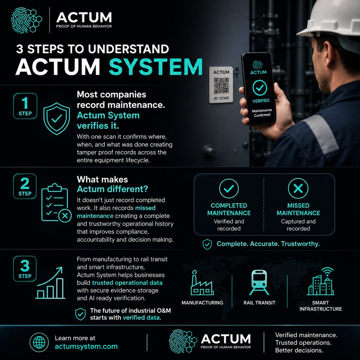 CapableOff's tweet photo. Most companies record maintenance.
@Actum_system System verifies it.

With one scan it confirms where, when, and what was done creating tamper proof records across the entire equipment lifecycle.
#Actum https://t.co/yN2HojosLj