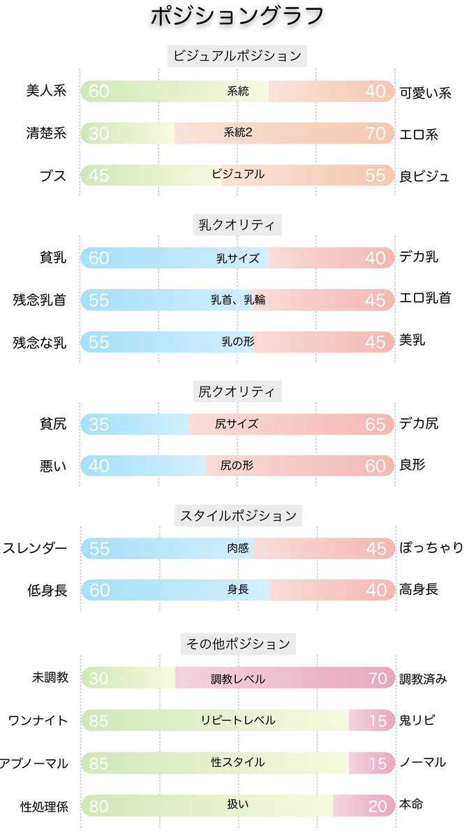 9stmaker's tweet photo. 評価報告005
ちーちゃん35歳
従順なドMの手頃な身体。経験人数1人で旦那の専用便器になっている熟し始めた人妻。乳や尻で特筆すべきエロさはないが、どこにでもいそうな日常感は興奮ポイント。風俗ならいくらで使うかぜひコメントお願いします https://t.co/85LaAeDyJk