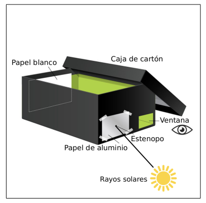 QuartesCiencia's tweet photo. Una forma segura de observar el próximo eclipse de Sol, durante la parte PARCIAL, es con una cámara estenopeica, como se explica en este enlace:

https://t.co/E4S00Ul2Uf

Durante la TOTALIDAD se debe mirar directamente el eclipse, SIN protección, ¡con filtros no veremos nada! https://t.co/GiATlq5kTK