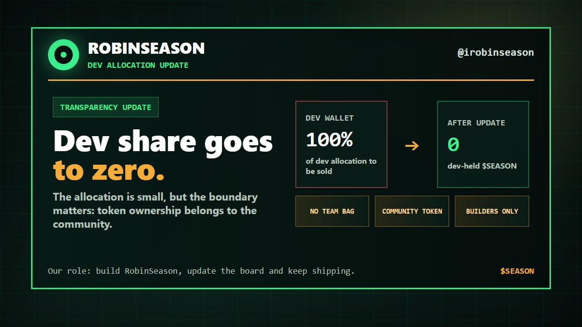 iRobinSeason's tweet photo. Transparency update:

The dev allocation is small, but we will sell 100% of it.

Dev wallet goes to 0 $SEASON.
No team bag. No hidden allocation.

The token belongs to the community.

Our role from here: build RobinSeason, update the board, and keep shipping. https://t.co/6nZoNPg176