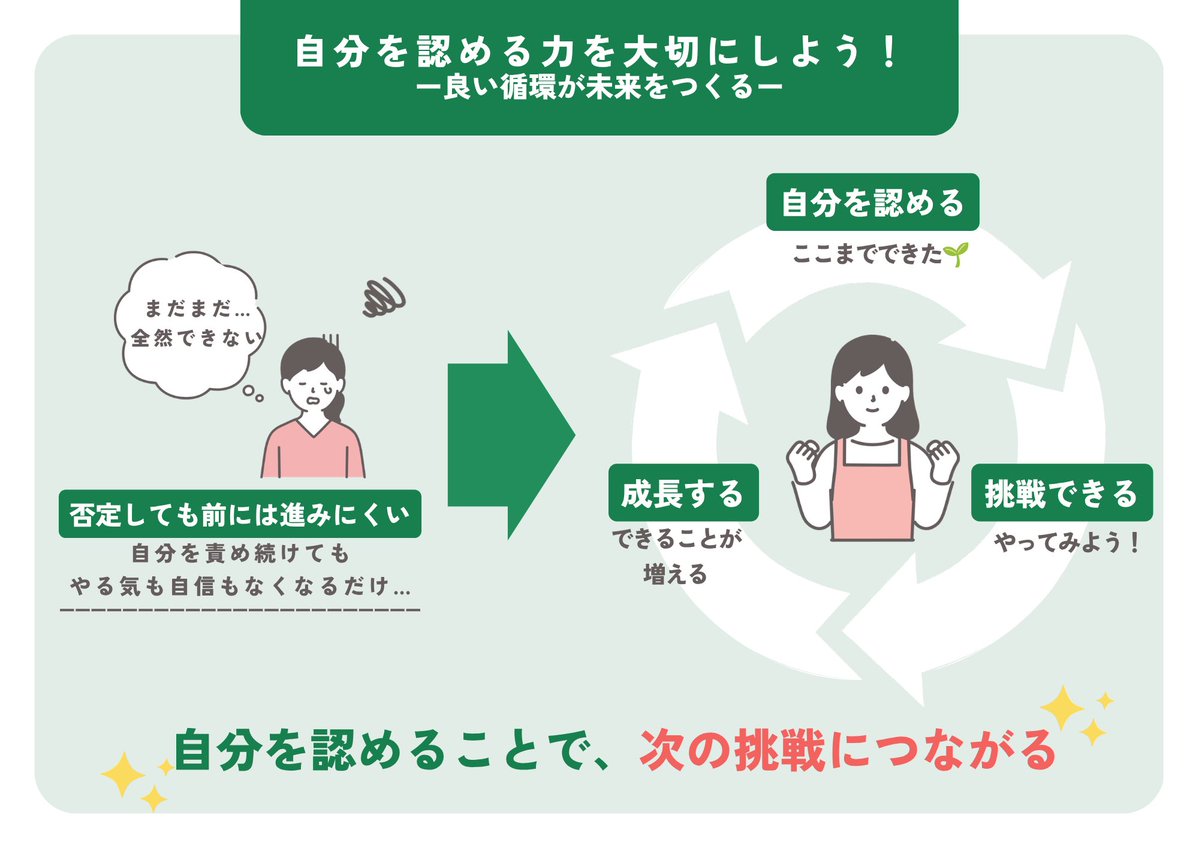 mugimaru46's tweet photo. 「まだまだ…」って思う事沢山あるんですけど、
考え方を切り替えて認める習慣をつけたいですね✨
自信が持てない時こそたくさん作ってみます! https://t.co/ZfADXCZ8vj