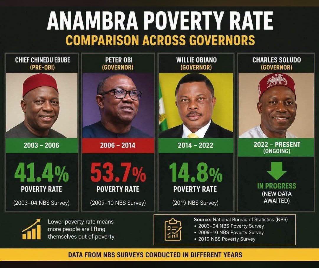 oluyanimi's tweet photo. See the Rubb!sh, the Bangladesh , China China, the uprising olodo content creator Presidential candidate they are calling Messiah . In fact forcing it on us as New Nigeria 😂🤣😂 

Una go cry tire, He will never be Nigeria's president ! https://t.co/hYQX14CKCD