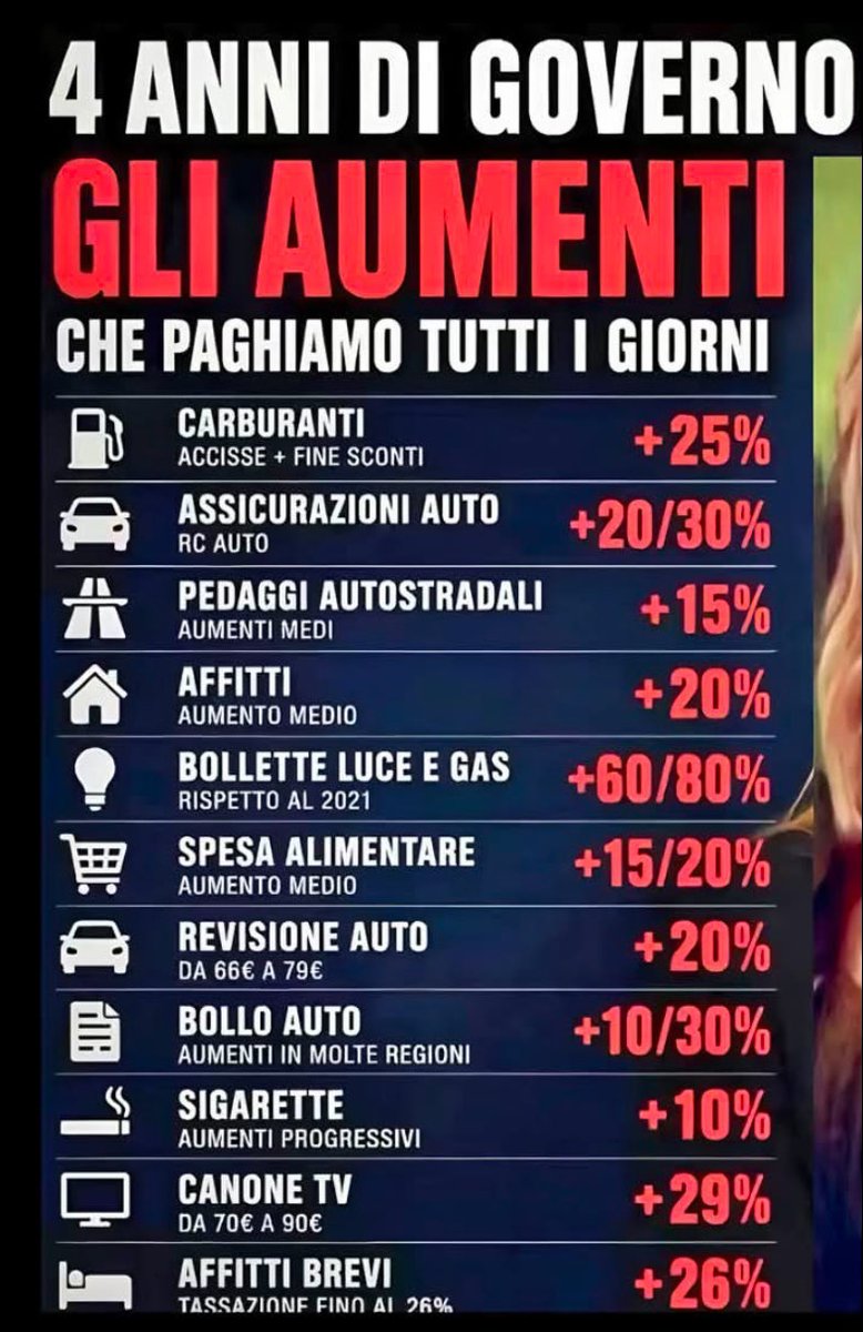 luxhomeitaliauk's tweet photo. @Newprompt Dopo 4 leggi di bilancio e 153 miliardi di euro incassati grazie ai fondi del PNRR sono questi i fantastici risultati ottenuti dal Governo Meloni… https://t.co/ArQsxGnF1U