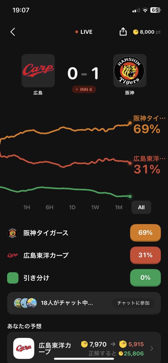 6iqd1's tweet photo. 無料だから騙されたと思って入れて❗️
⭐️野球サッカー勝敗予想ゲーム
ただのアプリゲーム🎮なのに⁉️お金稼げる‼️
https://t.co/rTzzvnpbxE…
招待コード: 2BCBE5BD
☝️ ☝️☝️☝️ここのリンクから❗️
これ打てば500paypay
#矢澤にこ生誕祭2026
山田五郎さん
#夜の音
ナッツの日
#ローソン旅するウチカフェ https://t.co/16A0k3Vsg5