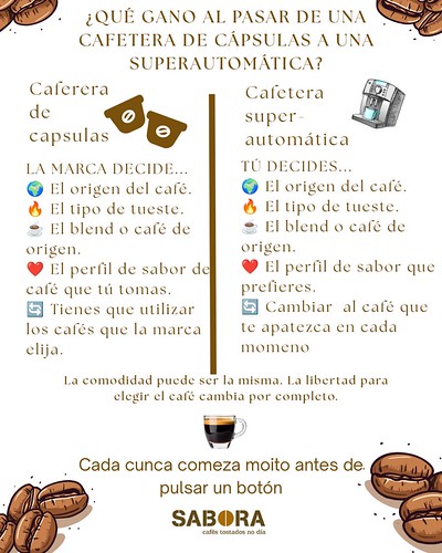 SaboraCafes's tweet photo. ¿Una superautomática?
☕ Una gran opción si quieres disfrutar de un espresso sin complicarte con una máquina manual.
Lo importante sigue siendo elegir un buen café.
La máquina automatiza la preparación.
https://t.co/5ABar6rcwZ https://t.co/lsuY8YAYuZ