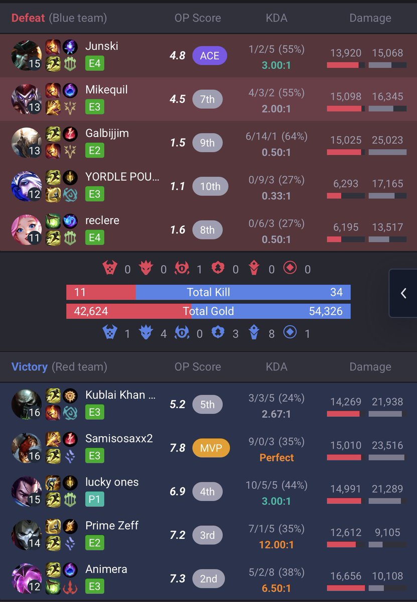 MikequilTV's tweet photo. @Sheep_Esports This ain’t playing for the win tho! https://t.co/4Odf0Lvw0y